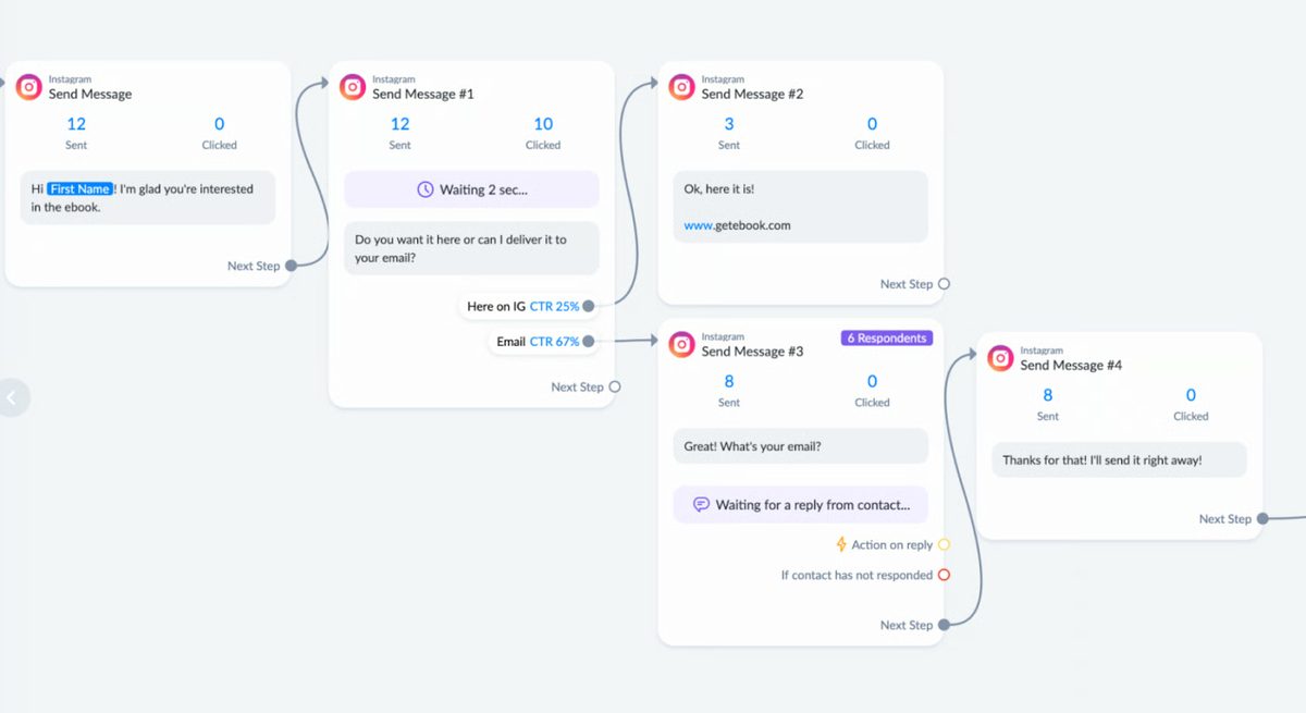 ManyChat social DM automation platform