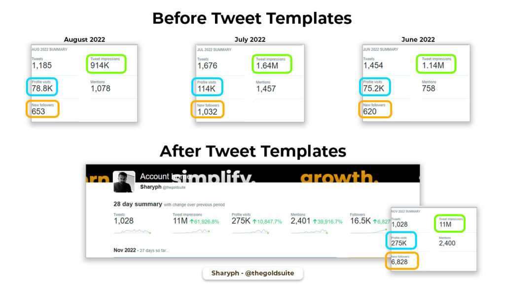Twitter Impressions Before and After