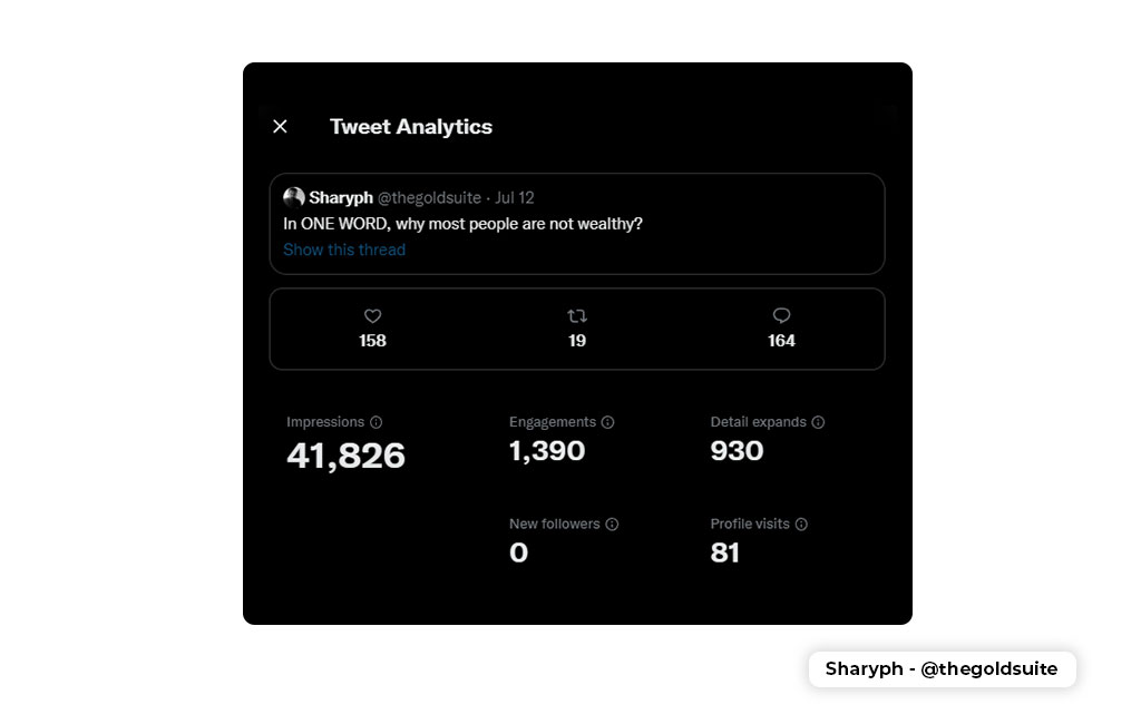 Question-Tweet-Engagement